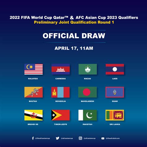 Fifa World Cup 2022 Qualifiers South America Schedule Free Hd Wallpapers
