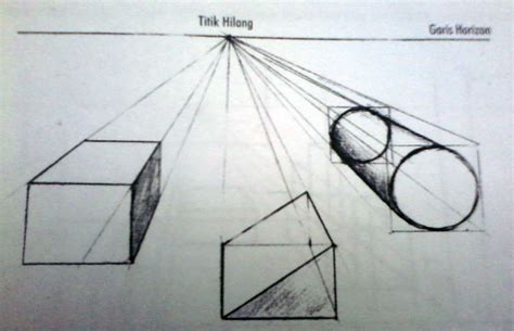 Maybe you would like to learn more about one of these? Perspektif Satu Titik Hilang ~ DUNIA SENI