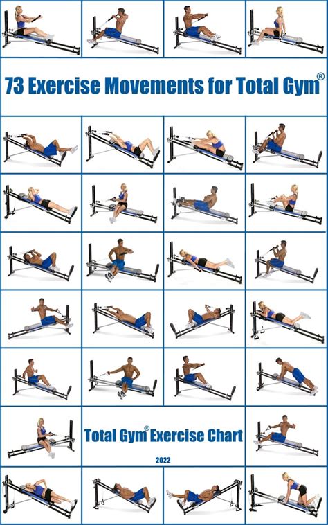 73 Exercise Movements For Total Gym® Total Gym® Exercise Chart Ebook