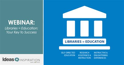 The vast amount of knowledge gained through education prepares individuals to solve problems, teach others, function at a higher level and implement transformational. Libraries = Education: Your Key to Success