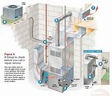 Images of Gas Hvac System