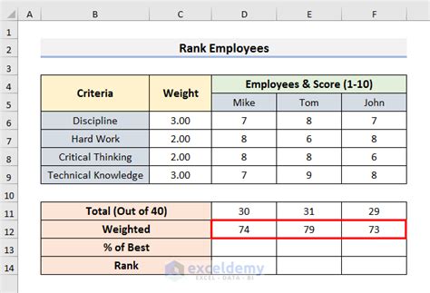 How To Create A Weighted Scoring Model In Excel Suitable Examples