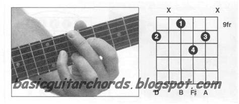 Basic Guitar Chords 6th Chords D6 Guitar Chord