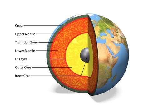 37 Blank Layers Of The Earth Diagram To Label