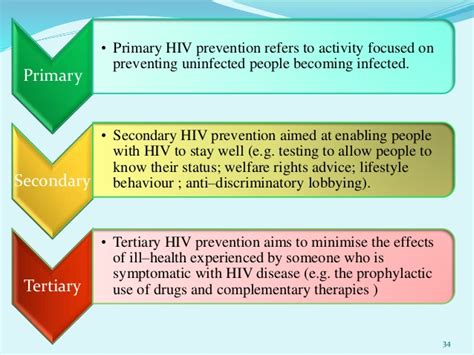 Over the past 2 yr the effectiveness of a program in primary, secondary, and tertiary prevention of diabetes in pregnancy was studied. HIV AIDS
