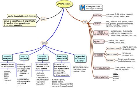 Preposizioni Congiunzioni Avverbi Mappa Concettuale Porn Sex Picture