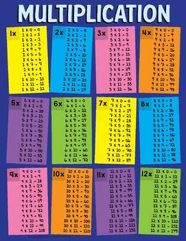 K's og blay , multiplication table chart up to 20 multiplication times , buy dreamland multiplication table 1 20 chart online in , free printable math worksheets â€ brother , printable multiplication times table chart , mathematical tables upto. Multiplication Tables 1 - 12 Poster / Chart with Colorful Styling