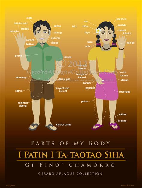 Teach Me My Body Parts In Chamorro Female Teacher Classroom Poster