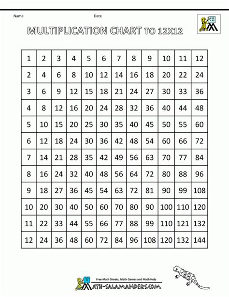 Multiplication Chart Calculator
