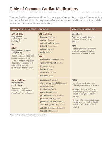 Table Of Common Cardiac Medications Cheat Sheet Cheat Sheet