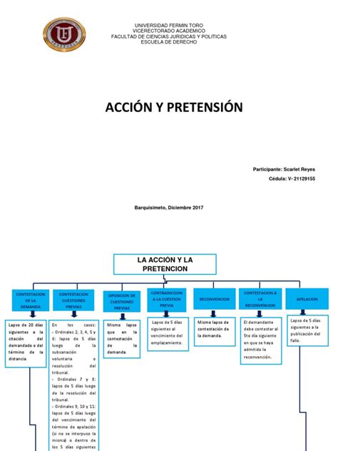 Linea De Tiempo Procesal Civil Pdf Demanda Judicial Apelación