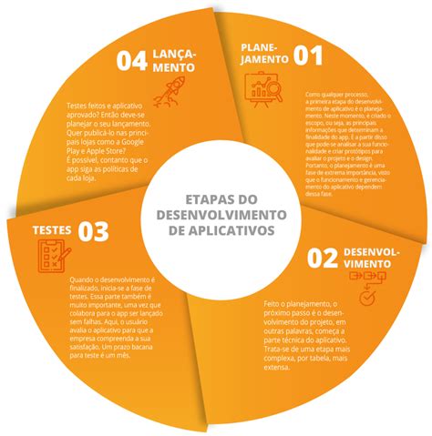 Atividade Contextualizada Desenvolvimento De Aplicações Para Internet