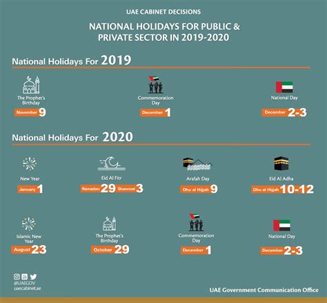 Complete Guide To Public And Private Uae Holidays 2019 And 2020 Mybayut