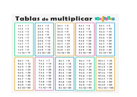 Tablas De Multiplicaciones Para Imprimir