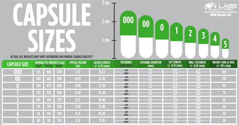 Found This Capsule Size Chart Is This Accurate Im Looking To Do 01