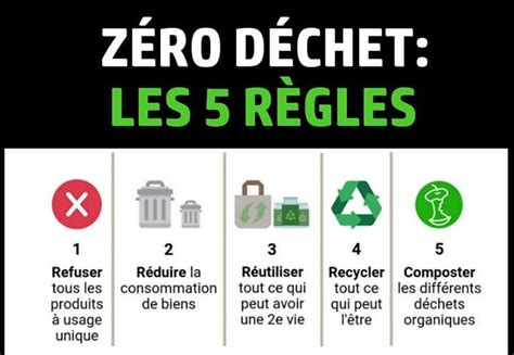 Recyclage Maroc Zéro Déchet Les 5 Règles Pour Bien Commencer