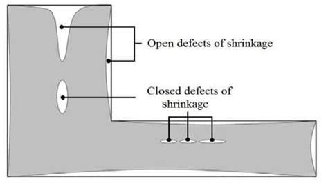 Types Of Casting Defects And How To Prevent Them