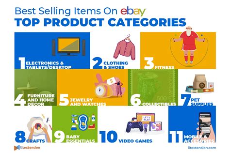 20 Best Selling Items On EBay Dec 2023 Top Trending Products