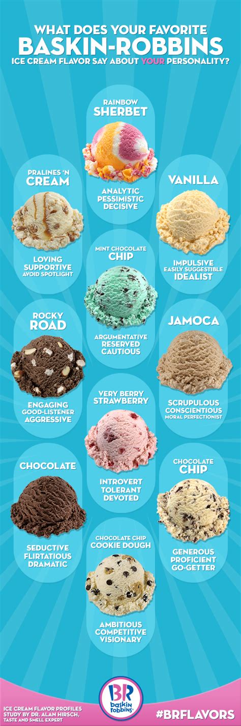Baskin Robbins Reveals What Your Favorite Ice Cream Flavor Says About