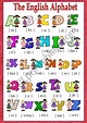 1 Alphabet In English / A to z are 26 letters of the english alphabet ...