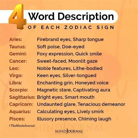 Short And Sweet A Four Word Description Of Each Zodiac Sign Zodiac