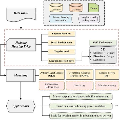 Analysis Framework And The Overall Workflow Download Scientific Diagram