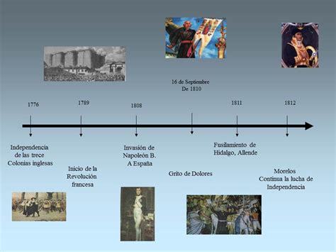Linea Del Tiempo Historia