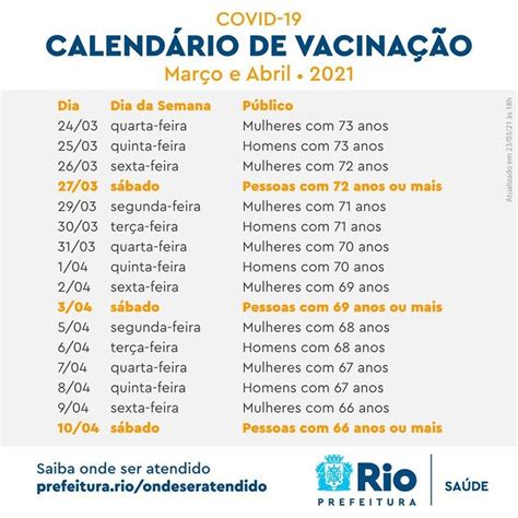 Rio anuncia calendário de vacinação para pessoas de até 66 anos veja