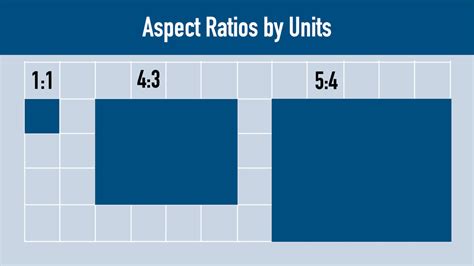 8 Best Aspect Ratio Images On Pinterest Aspect Ratio Chart And Display