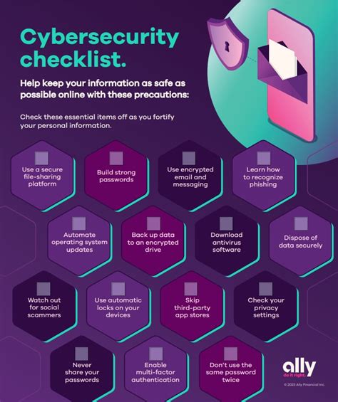 Cybersecurity Checklist Assessing Your Online Safety Ally
