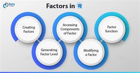 R Factor Learn The Complete Process From Creation To Modification