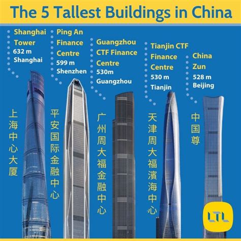 Tallest Buildings In China 🌃 Top 17 Buildings And Towers 2021 2022
