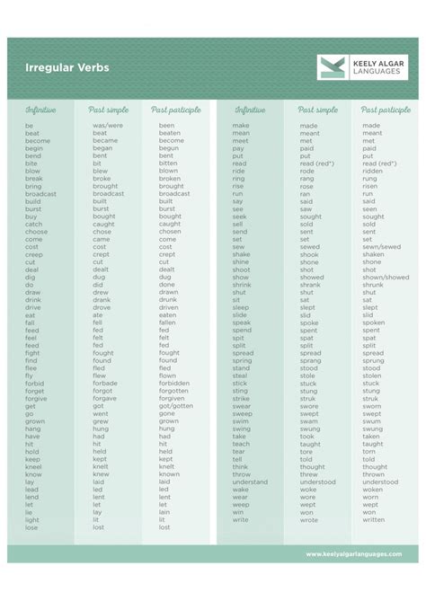 Grammar Time Irregular Verbs