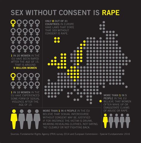Only 8 Out Of 31 Countries In Europe Have Laws That State That Sex