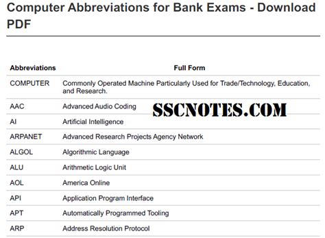 Short forms to abbreviate computer. Computer Abbreviations Notes PDF Download