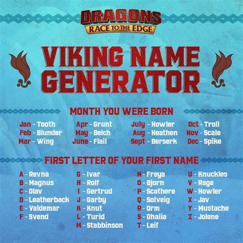 Viking Name Generator Enchanted Little World Viking Names Name