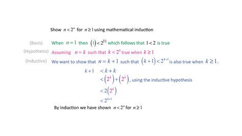 Proof By Induction (w/ 9+ Step-by-Step Examples!)