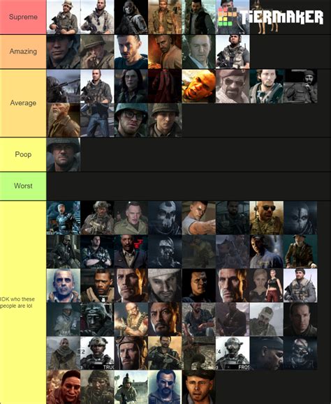 Call Of Duty Characters Tier List Community Rankings Tiermaker