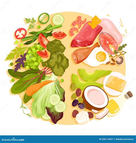 Healthy Plate Food Balance Dietary Advices Infographic Low