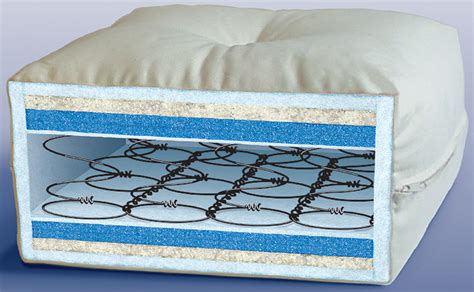 chiro komfort innerspring futon mattress