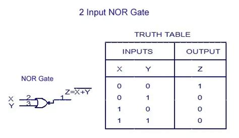 Explain All Logic Gates With Truth Table Pdf