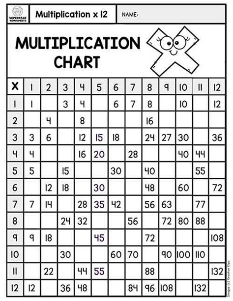 Multiplication Chart Superstar Worksheets Math Fact Worksheets