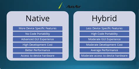 In the case of mobile apps development, the final product can fit with multiple platforms. Native vs Hybrid Mobile application development