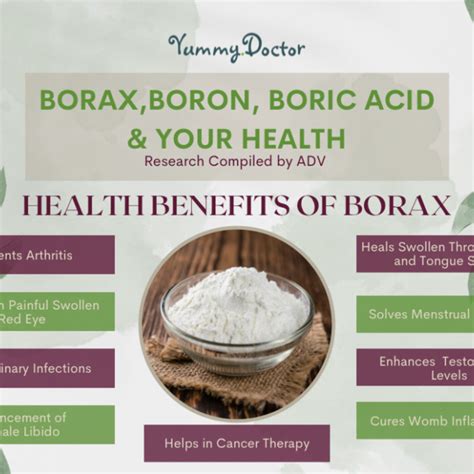 Borax For Arthritis Osteoporosis Menopause Candida Breast And