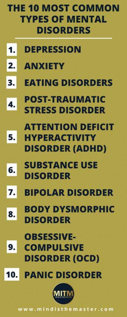 The 10 Most Common Types Of Mental Disorders