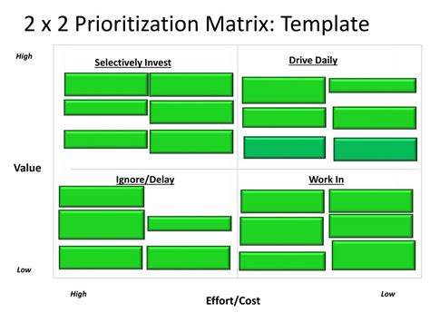 Prioritization Matrix Template Free