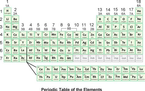 Full Size Printable Full Size Periodic Table Of Elements With Names Images