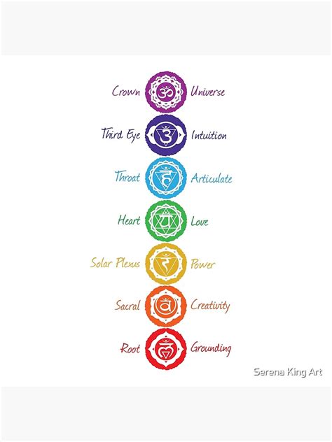 7 Chakra Symbols Poster For Sale By Serenaking Redbubble