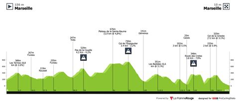 2021 regional basketball tournament central. Cyclisme - Paris-Nice 2020 : le profil des étapes ...