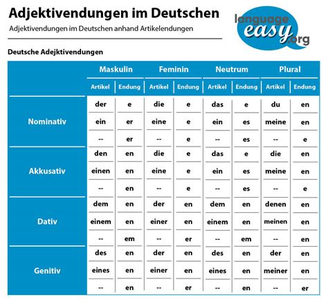 German Adjectives - Learn German Adjectives with language-easy.org!